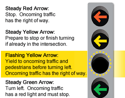 Flashing yellow light diagram